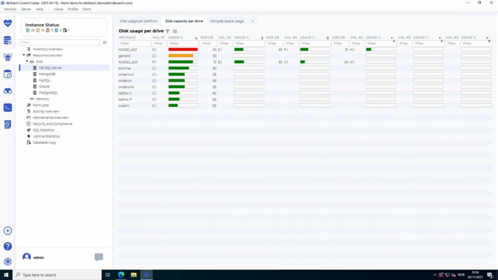 The database farm view screenshot for farm disk capacity.