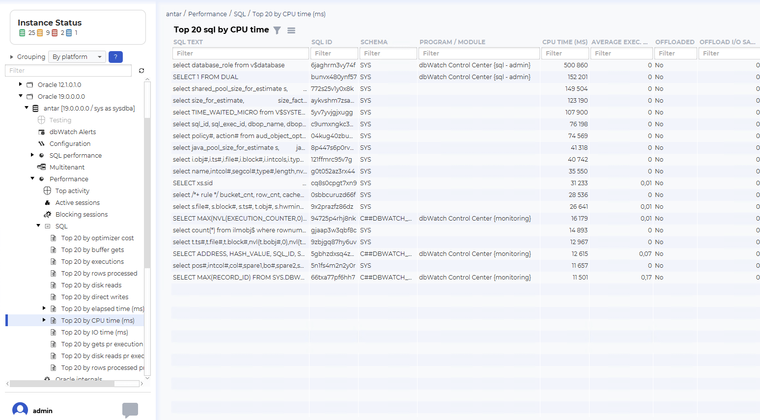 Display top 20 queries by elapsed time.