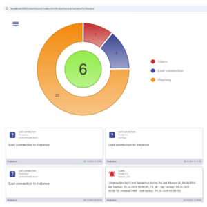 Example of a remote access web dashboard