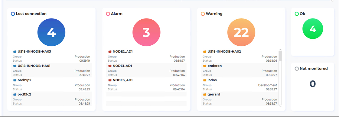 Monitoring shot