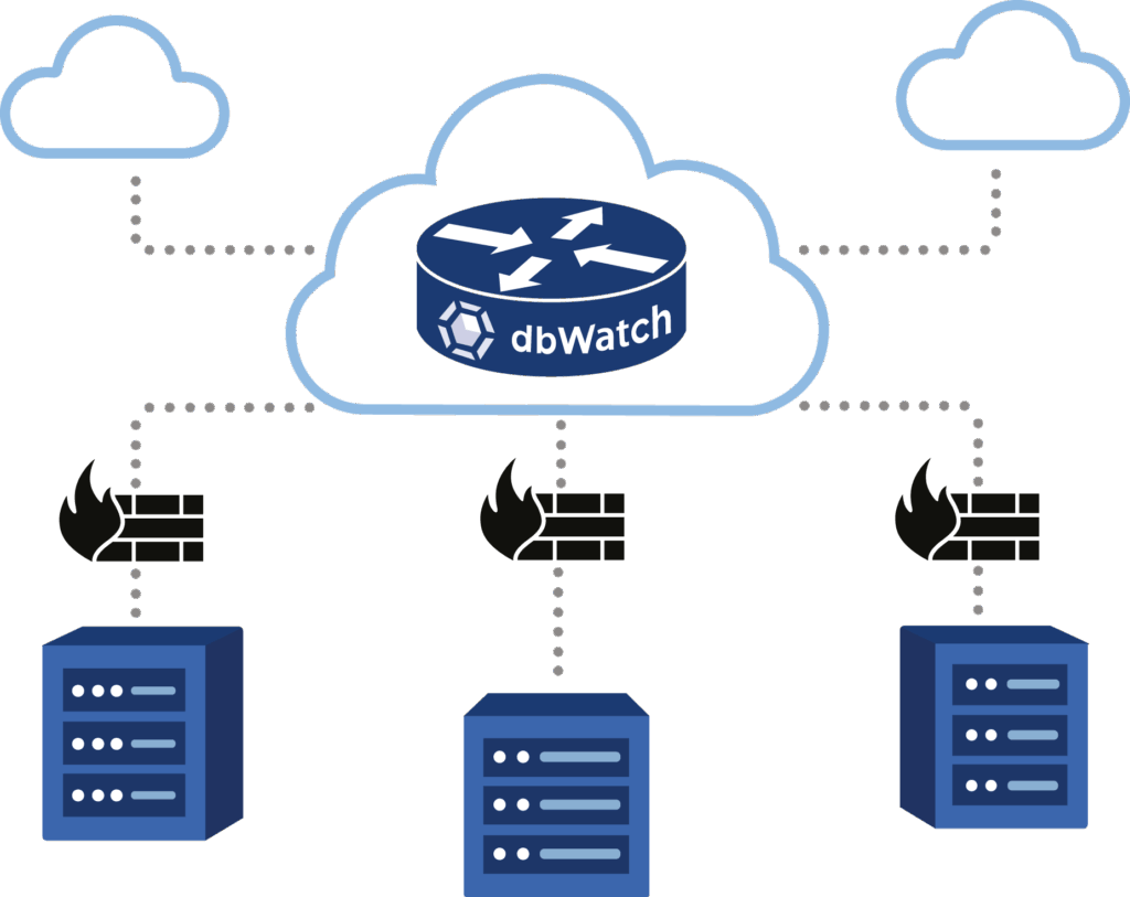 An illustration of how cloud router works.