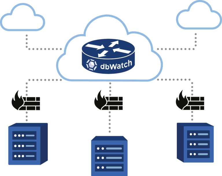 Database Cloud Router - dbWatch