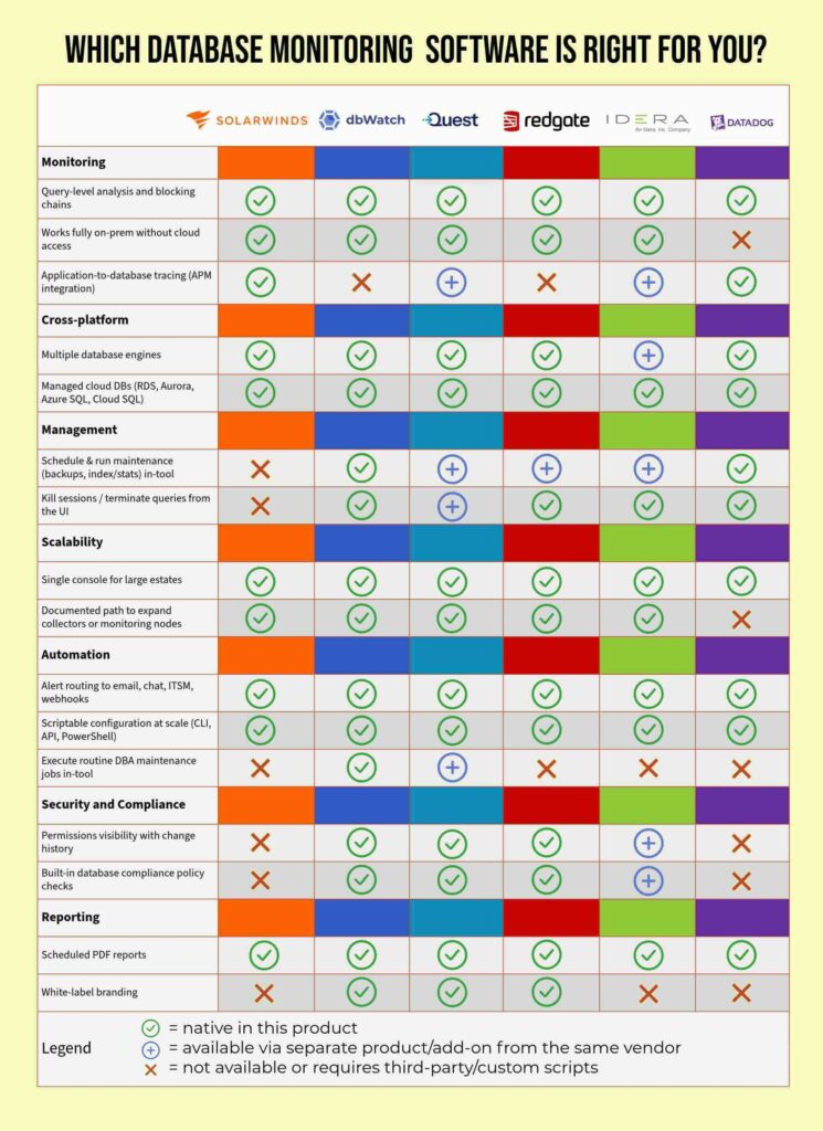 An info graphic that compares alternative tools to solarwinds