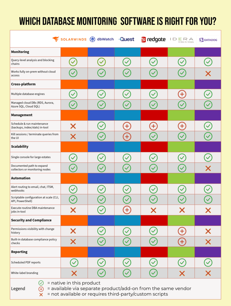 A table comparing capabilities in Solarwinds alternatives.