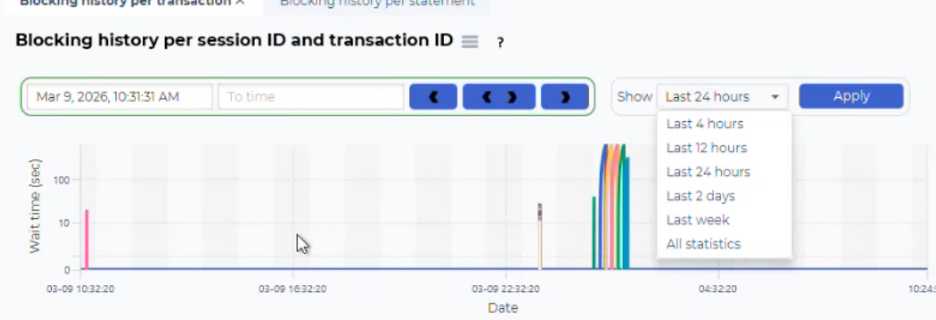 SQL Server BLocking - dbWatch