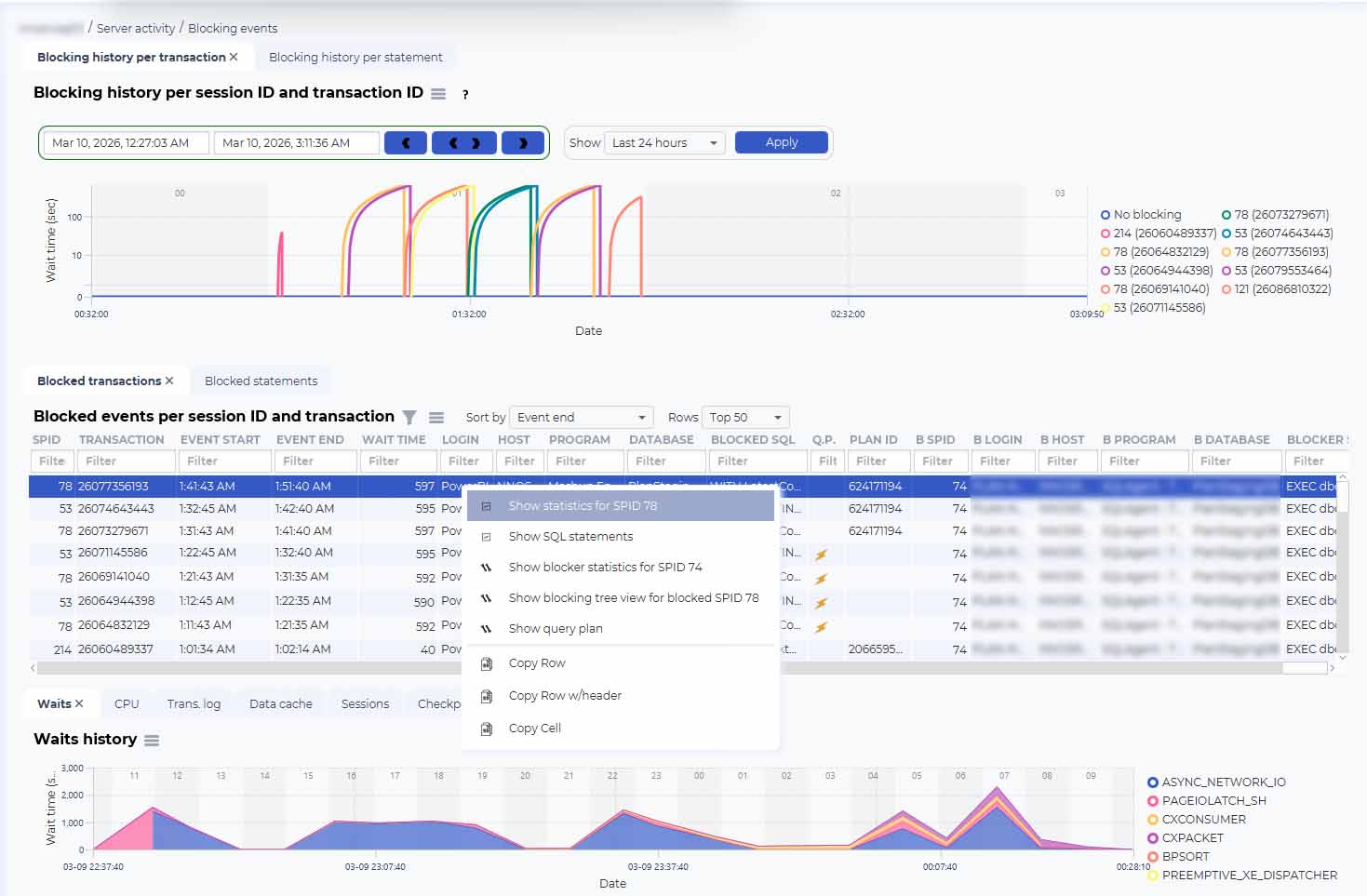 SQL Server BLocking - dbWatch