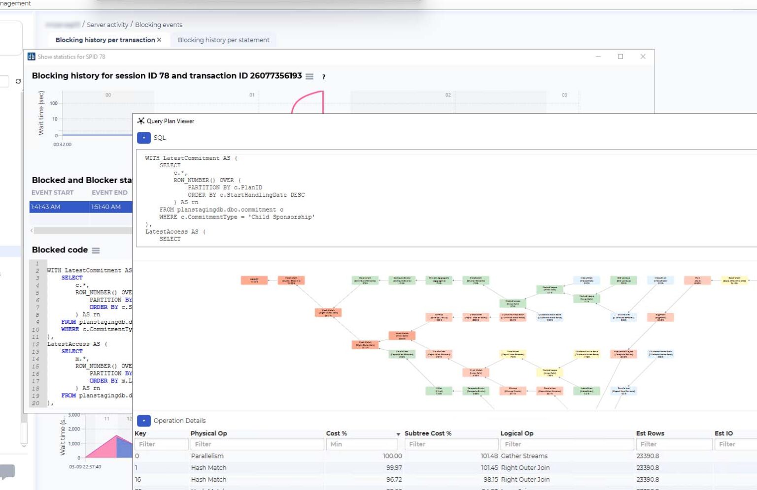 SQL Server BLocking - dbWatch