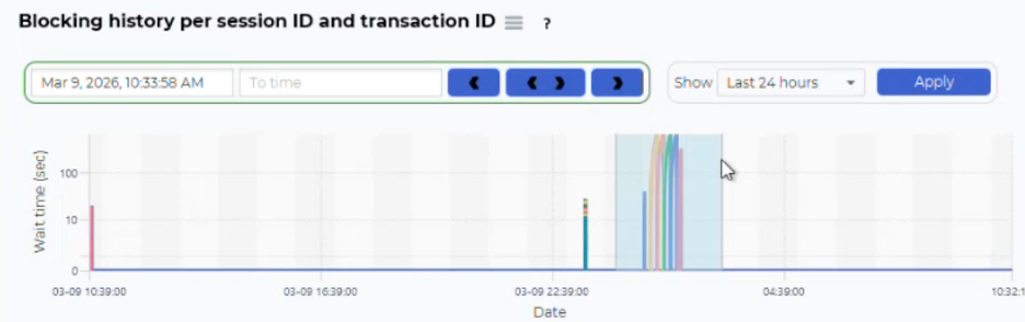 SQL Server BLocking - dbWatch
